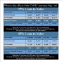 CMHC Rate Chart